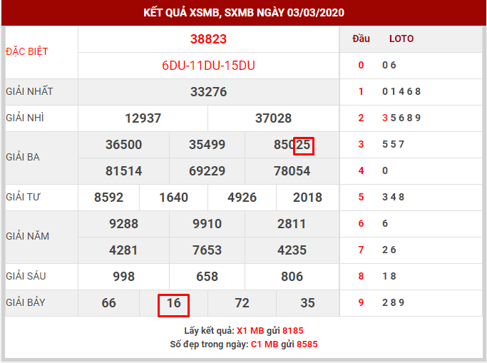 dc3a0n-nuc3b4i-lc3b4-c491e1bb81-mie1bb81n-be1baafc-trong-tue1baa7n-theo-se1bb91-c491e1baa7u-gie1baa3i-2